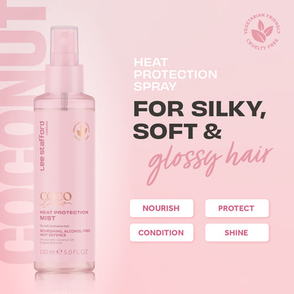 CoCo LoCo & Agave : Heat Protection